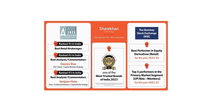 Sharekhan by BNP Paribas Celebrating a HatTrick of Prestigious Awards in 2023