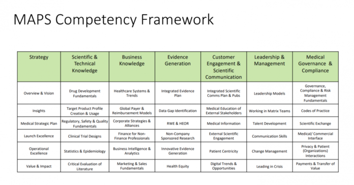 Medical Affairs Professionals Society (MAPS) Publishes Medical Affairs Competency Framework