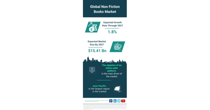 Non-Fiction Books Market Size, Share And Growth Analysis For 2024-2033