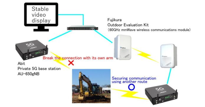 60GHz MM-WAVE WIRELESS COMMUNICATIONS MODULE -DEMONSTRATED EFFECTIVENESS by APPLYING TO BACKHAUL of PRIVATE 5G SYSTEM-