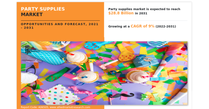 Party Supplies Market Size | Share: Projected Surge at 9.0% CAGR, Nearing USD 31.44 Million by 2032