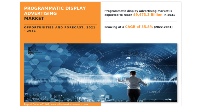 A Comprehensive Market Analysis of Types and Formats 2021-2031 A Comprehensive Market Analysis of Types and Formats 2021-2031