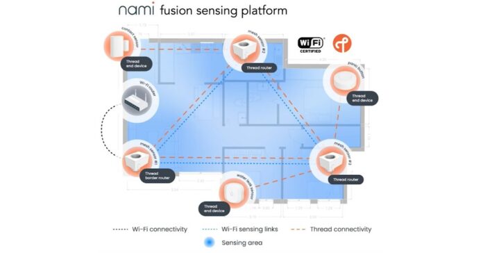 At CES 2024, nami introduces its fusion sensing platform, already part of the new Philips Home Safety 5000 series.