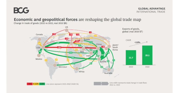 World Trade Map Being Redrawn as Global Growth Slows and Regional Links Deepen