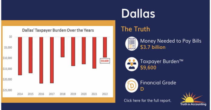 Truth in Accounting Releases Early Findings