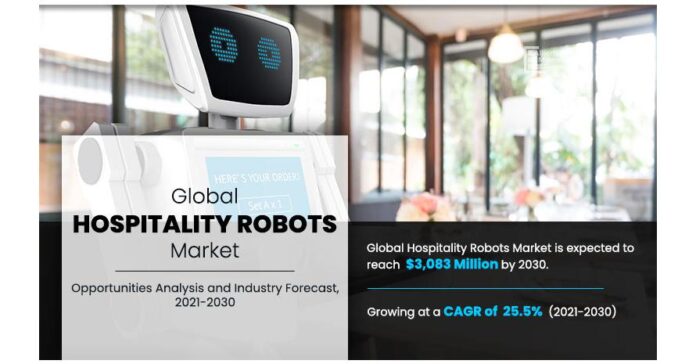 Hospitality Robots Market is anticipated to see wholesome CAGR progress of 25.5% through 2030
