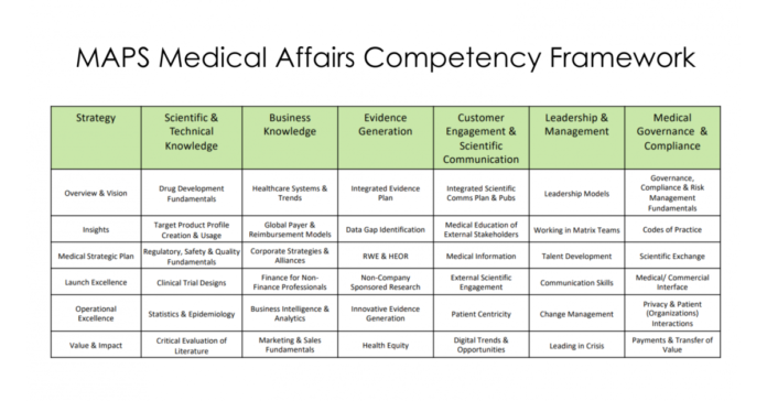Ranjay Gulati to Keynote Medical Affairs Professional Society (MAPS) 2024 Annual Meeting in Puerto Rico, March 24-27