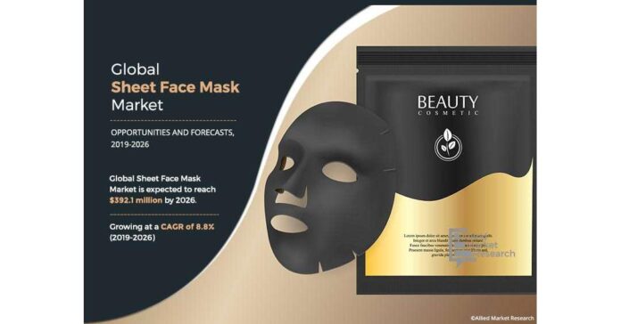 Sheet Face Mask is estimated to reach $107.5 million by 2026, at a CAGR of 7.4% during the forecast period 2026