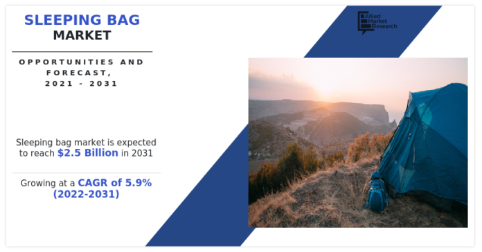 Sleeping Bag Market By Leading Key Players, Opportunities and Strategies Grows at a CAGR of 5.9% by 2031