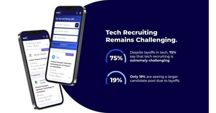 Built In Releases 2024 Report on State of Talent Industry