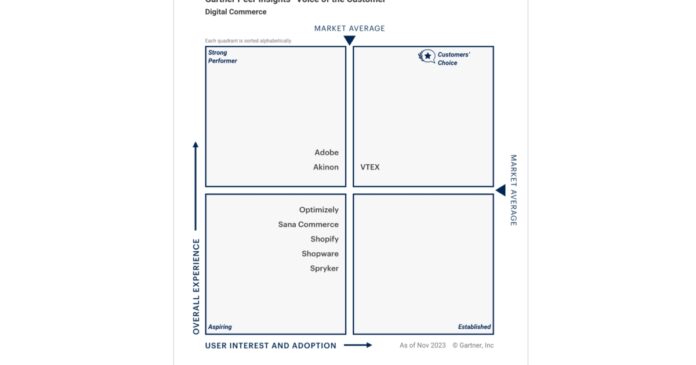 VTEX Recognized as Sole Vendor Named as a Customers Choice in the 2024 Gartner Voice of the Customer for Digital Commerce