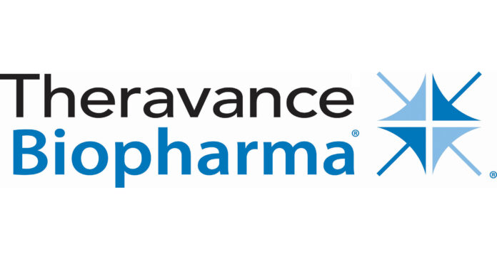 Theravance Biopharma, Inc. Reports Fourth Quarter and Full Year 2023 Financial Results and Provides Business Update