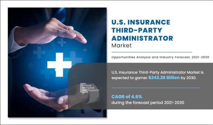 US-Insurance-Third-party-Administrator-Market-Projected-to-Reach-24326-Million.jpeg