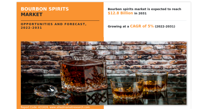Bourbon Spirits Market | Analysis Report, Size, Global Trends, Share, Growth, Opportunity and Forecast to 2031