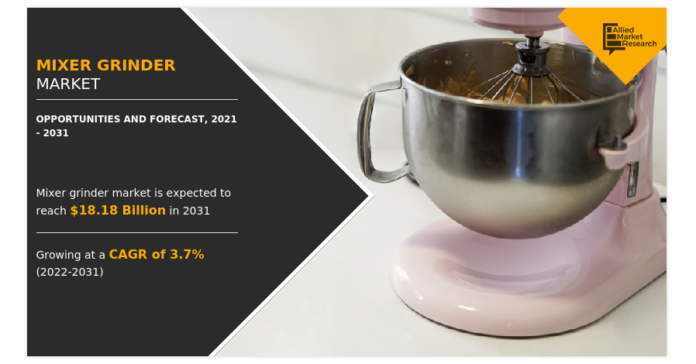 Mixer Grinder Market $18.18 billion by 2031 Competitive Analysis and Industry Forecast