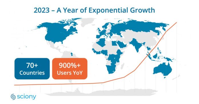 Sciony Celebrates Remarkable Growth in 2023 and Launches Innovative AI Assistant Feature in 2024