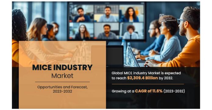 MICE Industry Size is Booming Predicted to Hit $2,309.4 Billion by 2032, Registering at 11.6% CAGR