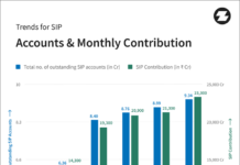 SIPs gaining preference as mode of mutual funds investments by retail investors: Zerodha Fund House Zerodha Fund House
