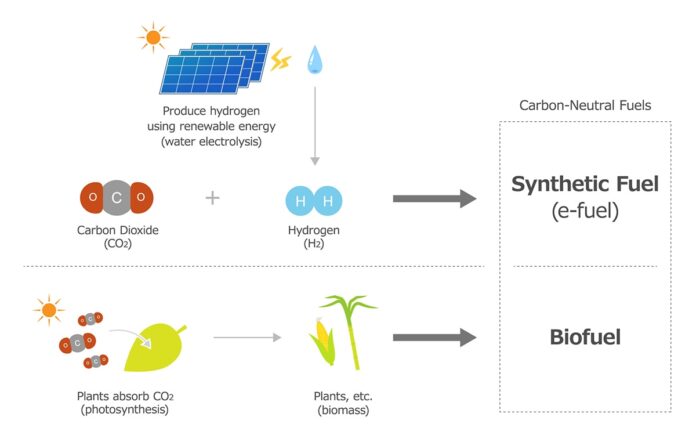 Idemitsu Kosan, ENEOS, Toyota, and MHI Commence Study toward Introduction and Spread of Carbon-Neutral Fuels for Automobiles | Corporate | Global Newsroom