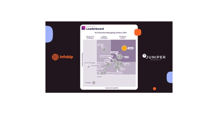 Infobip Recognized as RCS Business Messaging Leader by Juniper Research