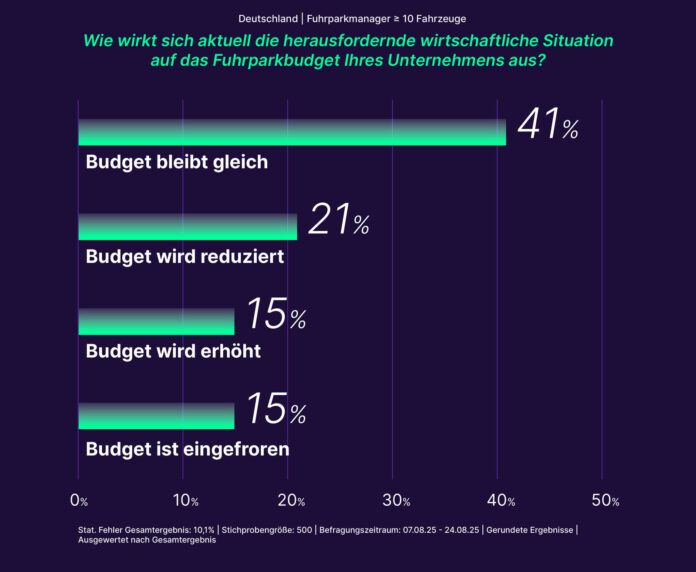 Elli Mobility Flotten Report 2025: Zwei Drittel der Fuhrparks wollen elektrifizieren und suchen nach Expertise