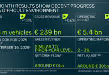 Volkswagen Group makes decent progress in a difficult environment Volkswagen Group Interim Report January – September 2025
