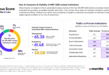 Meritto's Campus Score, the AI Visibility Index, Shows 45% of NIRF Top 100 Institutions Cluster in Mid-Band Scores bwi-logo