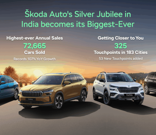 Škoda Auto’s silver jubilee year in India becomes its biggest-ever Skoda Auto Biggest Year Ever-min