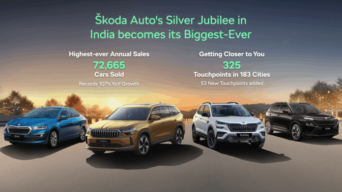 Skoda Auto Biggest Year Ever-min