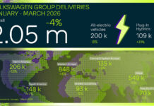 Volkswagen Group deliveries in in Q1 2026 Volkswagen Group Q1 2026 Deliveries Infographic