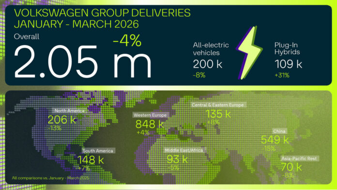 Volkswagen Group Q1 2026 Deliveries Infographic